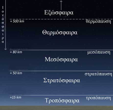 Στρωματόσφαιρα