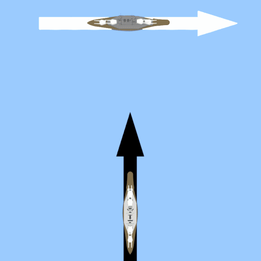 Διασταύρωση του Τ: Το πλοίο στο άνω μέρος της εικόνας έχει πλεονέκτημα καθώς τα πυροβόλα σκοπεύουν το πλοίο στο κάτω μέρος, ενώ τα πίσω πυροβόλα του δεύτερου (κόκκινο χρώμα) έχουν νεκρό τομέα.