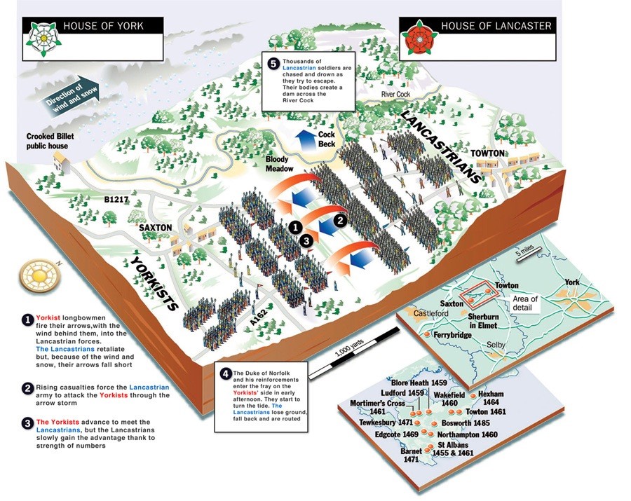 Διάταξη μάχης_πηγή Sunday Times