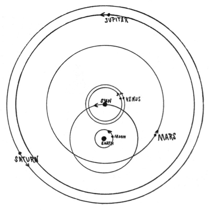 Geocentric system after Tycho Brahe _wikipedia