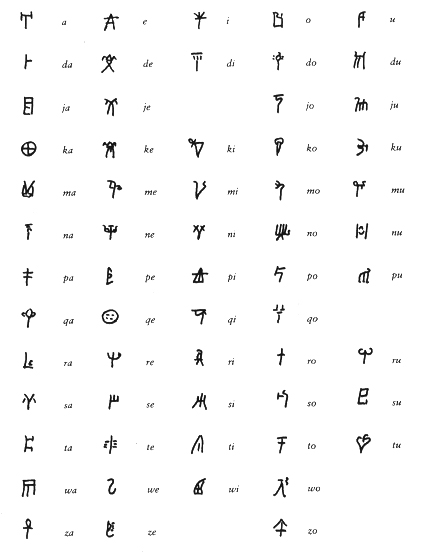 Το βασικό συλλαβάριο της γραμμικής Β (Χριστίδης 2005, 65) [URL-http://www.greek-language.gr/greekLang/studies/history/thema_15/05.html]